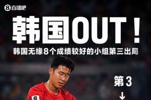 16队无缘32强!世界杯出局16队:韩国&土耳其&乌拉圭!亚足联7队配图