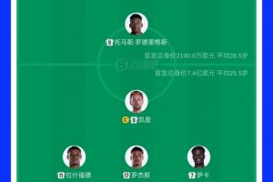 首发身价对比：英格兰首发11人7.4亿欧，是巴拿马首发身价33倍多配图