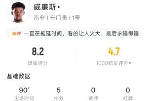 南非门将威廉斯全场:5扑救 85次传球 18次长传 传球成功率90.6%配图