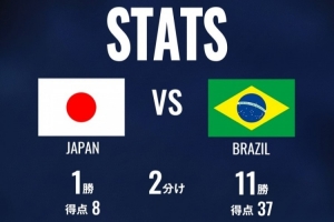 日本队官方列历史交手巴西数据:14次交手日本仅1胜,进8球丢37球配图