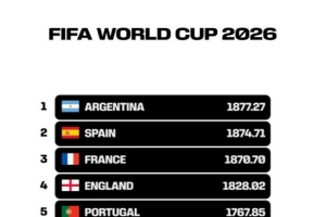 FIFA官方发布视频,反映小组赛阶段各队世界杯排名变化配图