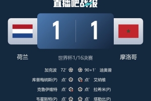 近两届世界杯,摩洛哥接连淘汰了西班牙、葡萄牙和荷兰三大强队配图