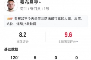 荷兰门将费布吕亨本场数据:5次扑救+18长传7成功 获评8.2分配图