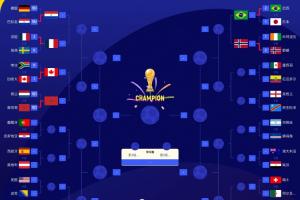 2026世界杯16强出炉6队:加拿大 巴西 巴拉圭 摩洛哥 挪威 法国配图