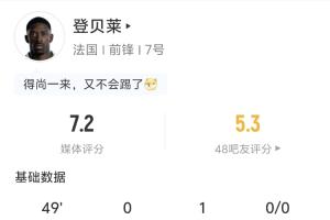 助攻姆巴佩!登贝莱半场数据:1助攻 2射0正 3传中 2过人1成功配图