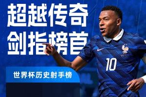 距梅西只差1球!姆巴佩双响18场18球,继续紧追梅西19球纪录配图