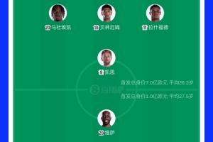 7倍！英格兰首发11人身价7亿欧+贝林1.3亿最高，民主刚果仅1亿欧配图