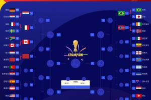 欧洲PK南美!世界杯1/8决赛对阵:法国vs巴拉圭!配图
