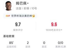 双响破门!姆巴佩本场数据:出场85分钟 5射4正2球 吧友评分9.6配图