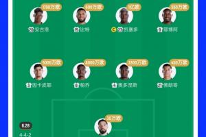 防不住!厄瓜多尔止步32强 2.7亿欧豪华后防4场丢4球仅零封库拉索配图