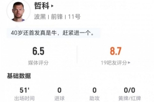 40岁哲科本场0射门+1关键传球 5争顶2成功+1解围 获评6.5分配图