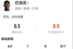 红牌罚下!巴洛贡本场4射1正进1球+1中框 7对抗2成功 获评6.5分配图