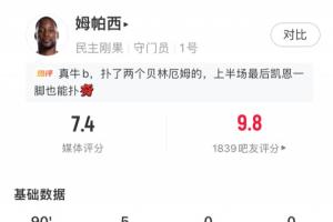 尽力了!民主刚果门将恩扎乌数据:禁区内射门扑救4次,评分7.4配图
