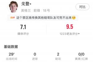 巴萨验货成功!戈登替补出战29分钟数据:2次助攻,获评7.1分配图