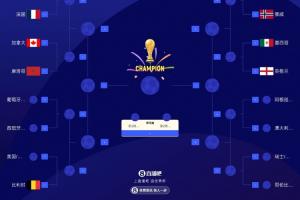世界杯16强最新落位图:英格兰战墨西哥 比利时战美国/波黑胜者配图