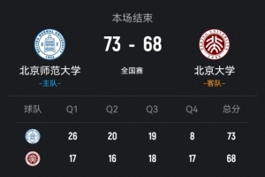 CUBAL全国总决赛女子组-北师大力克北大 李青阳15+7 张梓涵13分配图