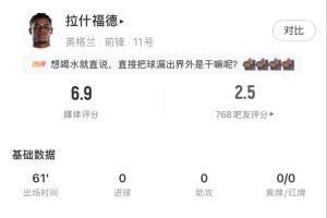 拉什福德首发61分钟数据：3射1正，两次错失进球，8次丢失球权配图