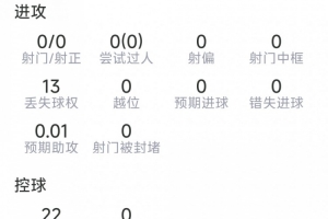 扎卡本场数据:2次拦截,2次抢断,10次成功对抗,8次夺回球权配图