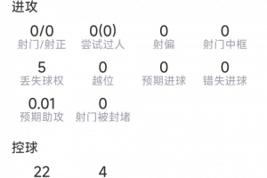 阿坎吉本场数据:7次解围,3次拦截,3次对抗均成功,评分7.2分配图