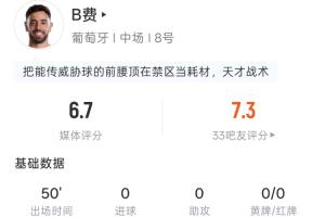 二连击险些破门!B费半场数据:2射1正,21次传球2次传中3次长传配图