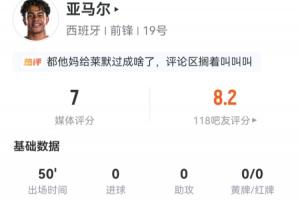 表现活跃!亚马尔半场数据:4射3正暂无进球,5次尝试过人3次成功配图