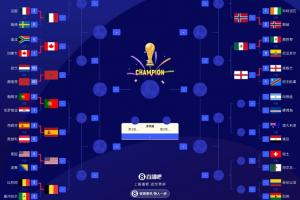 世界杯16强出炉12席:西班牙、葡萄牙晋级后交锋配图
