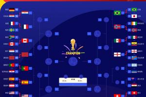 4强碰面?FIFA前四法国英格兰西班牙顺利晋级16强 阿根廷明日出战配图