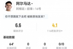 阿尔马达本场0射1关键传球 2过人2成功+5对抗3成功 获评6.6分配图