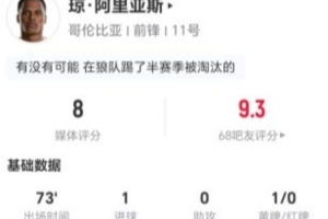 阿里亚斯本场1射进1球+1关键传球 4对抗3成功+7夺回球权 获评8分配图