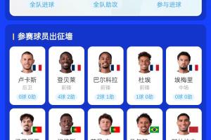谁能做到?有望同年夺欧冠+世界杯:登贝莱领衔法国5人 葡萄牙3人配图