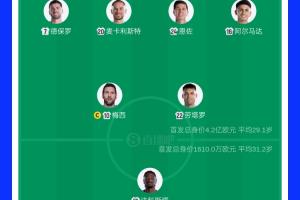 差26倍！首发身价对比：阿根廷首发4.2亿欧元，佛得角首发1610万配图