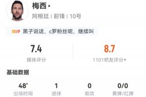 梅西半场数据:3射2正打进一球!3次过人1次成功,预期进球0.35配图