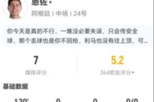 恩佐本场4射2正 2过人2解围+10对抗5成功 17丢失球权 获评7分配图