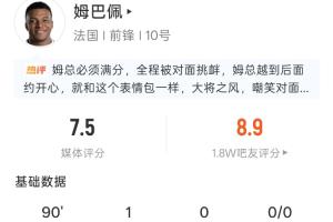 点射制胜!姆巴佩本场数据:5射4正1进球,2次被犯规,评分8.9配图