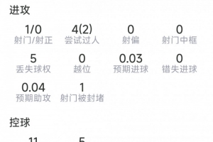 杜埃本场数据:替补登场关键造点,1射0正,3次关键传球,2过人配图