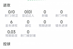 萨利巴本场数据：10次解围，1次拦截，5次夺回球权，评分7.2分配图