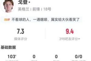 戈登本场1造点+4造犯规 3解围3抢断+21对抗10成功 获评7.3分配图