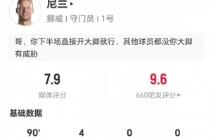 尼兰本场1失球+1扑点 4扑救+阻止进球0.76 27长传12成功 获7.9分配图