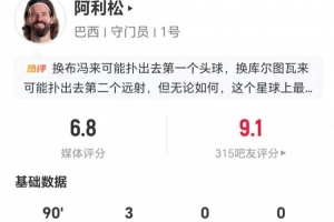 阿利松本场3扑救 阻止进球-0.46 6长传1成功+2解围 获评6.8分配图
