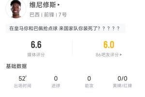 维尼修斯半场数据：24次触球11次丢失球权，2次射门1次射正配图