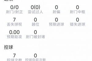 安德森本场数据：3次解围，5次抢断，8次对抗7次成功，评分7.2分配图
