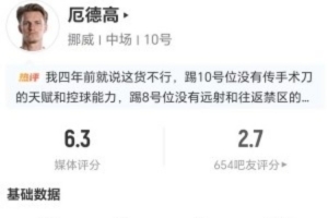 厄德高本场3射1正+1错失进球 1关键传球+16丢失球权 获评6.3分配图