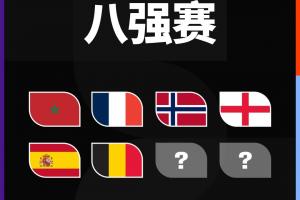 世界杯夺冠赔率:法国继续领跑西班牙升第2,阿根廷第3英格兰第4配图