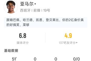 10次丢失球权!亚马尔半场:1射1正,10次丢失球权,预期进球0.06配图