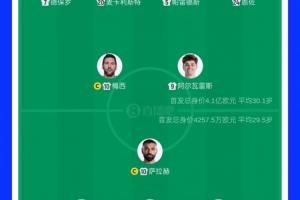 近10倍!首发阵容对比:阿根廷身价4.1亿欧PK埃及4257万欧配图