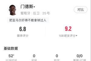 攻防一体！门德斯半场数据：关键传球1次，传球成功率100%，2抢断配图