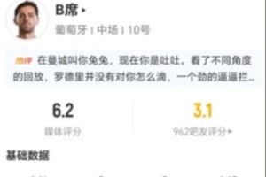 B席替补1射1错失进球 0关键传球+2对抗0成功+2犯规 仅获评6.2分配图