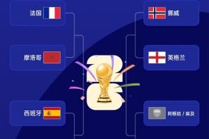 欧洲围剿非洲！上半区法国vs摩洛哥、西班牙vs比利时 4队冲击决赛配图