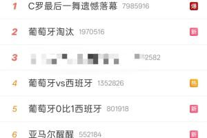 葡萄牙出局,微博热搜:C罗哭了,我的青春结束了,内托洞洞鞋配图