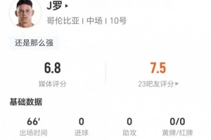 J罗本场0射+1关键传球 6对抗5成功+2抢断2造犯规 获评6.8分配图